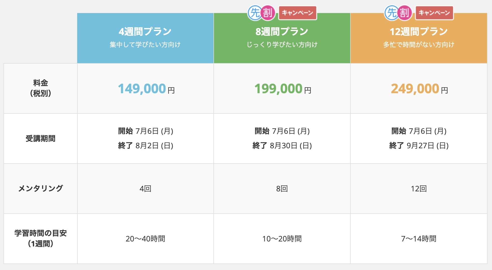 テックアカデミーui Uxデザインコースの特徴と学ぶ価値 料金を徹底解説